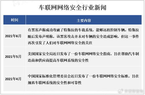 車聯(lián)網(wǎng)網(wǎng)絡(luò)安全 技術(shù)開發(fā)與挑戰(zhàn)并存的新時(shí)代